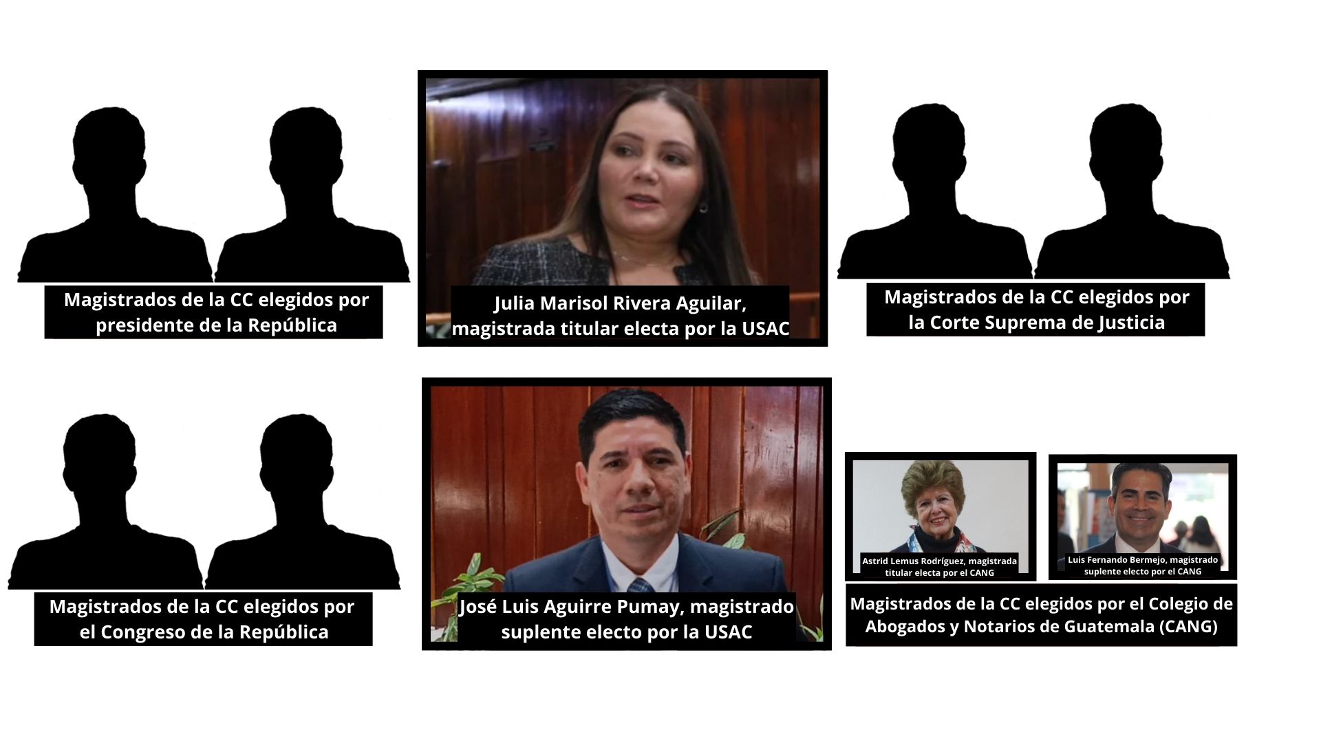 José Luis Aguirre Pumay: perfil del magistrado suplente de la CC electo por el CSU de la Usac