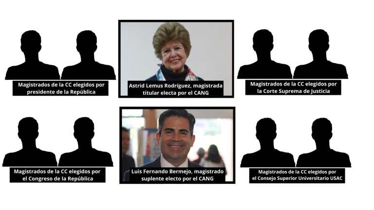 Magistrados de la CC 2