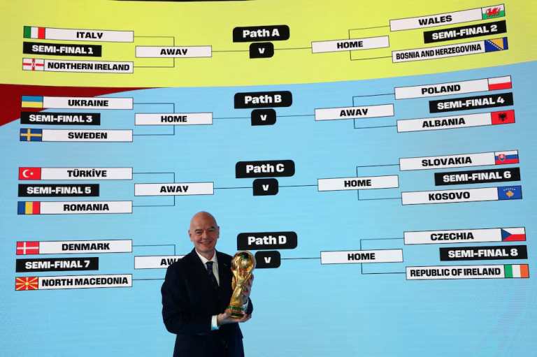 Así se jugarán los repechajes que definirán los últimos seis cupos del Mundial 2