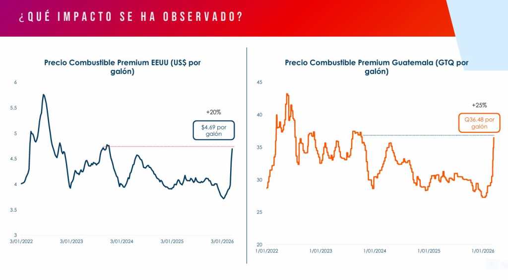 Impacto crisis medio oriente 2026 en combustibles Análisis de Camagro y Cabri 2026 