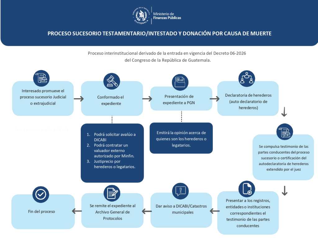 Proceso-sucesorio-testamentario-intestado-y-donacion-por-causa-de-muerte_page-0001