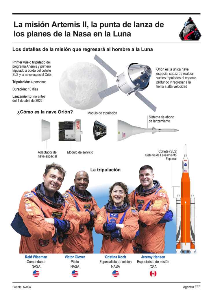 La misión Artemis II