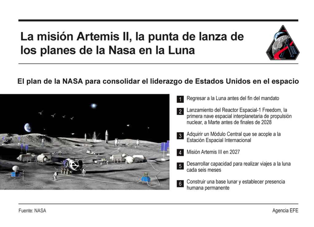 La misión Artemis II