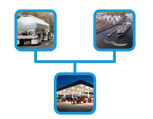 The price of fuel is formed throughout the distribution chain, which includes international costs, import, transportation, storage, taxes and marketing until reaching the gas station. (Photo, courtesy MEM)