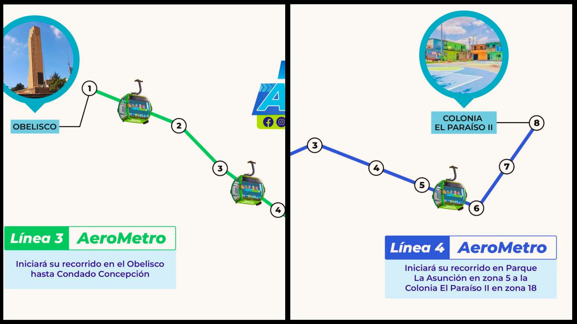 La Municipalidad de Guatemala impulsa dos nuevas líneas del AeroMetro entre Obelisco-Condado Concepción y zona 5-El Paraíso, Zona 18, mientras avanza la ruta en construcción entre Plaza España y El Trébol. (Foto, Prensa Libre: cortesía Municipalidad de Guatemala)
