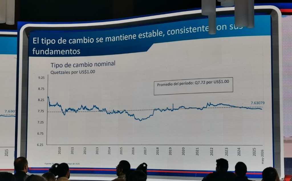 Banguat 1 Tipo de cambio conferencia del presidente de Banguat en 06052026 