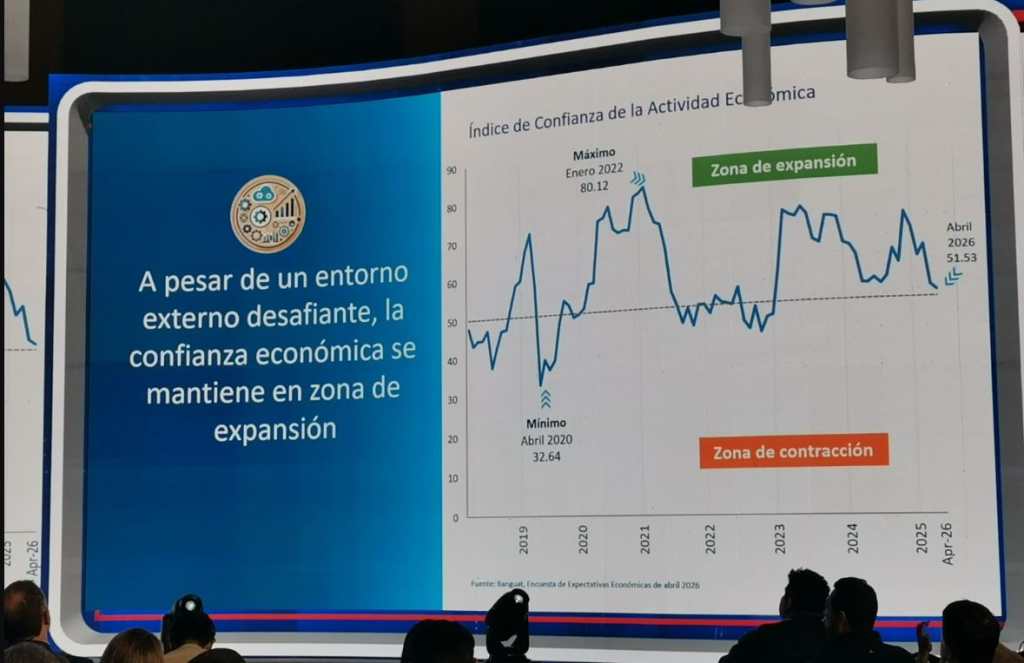 Banguat 2 Índice de Confianza conferencia del presidente de Banguat en 06052026 
