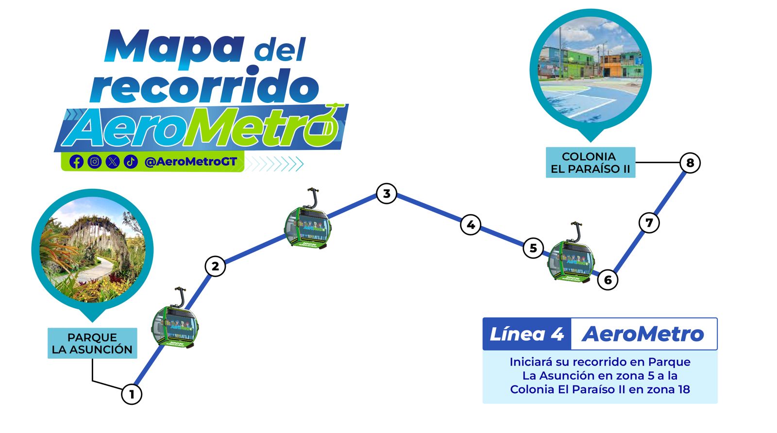 Imagen compartida por la Municipalidad de Guatemala muestra el posible recorrido de la línea 4 del AeroMetro, propuesta entre la zona 5 y El Paraíso, zona 18.