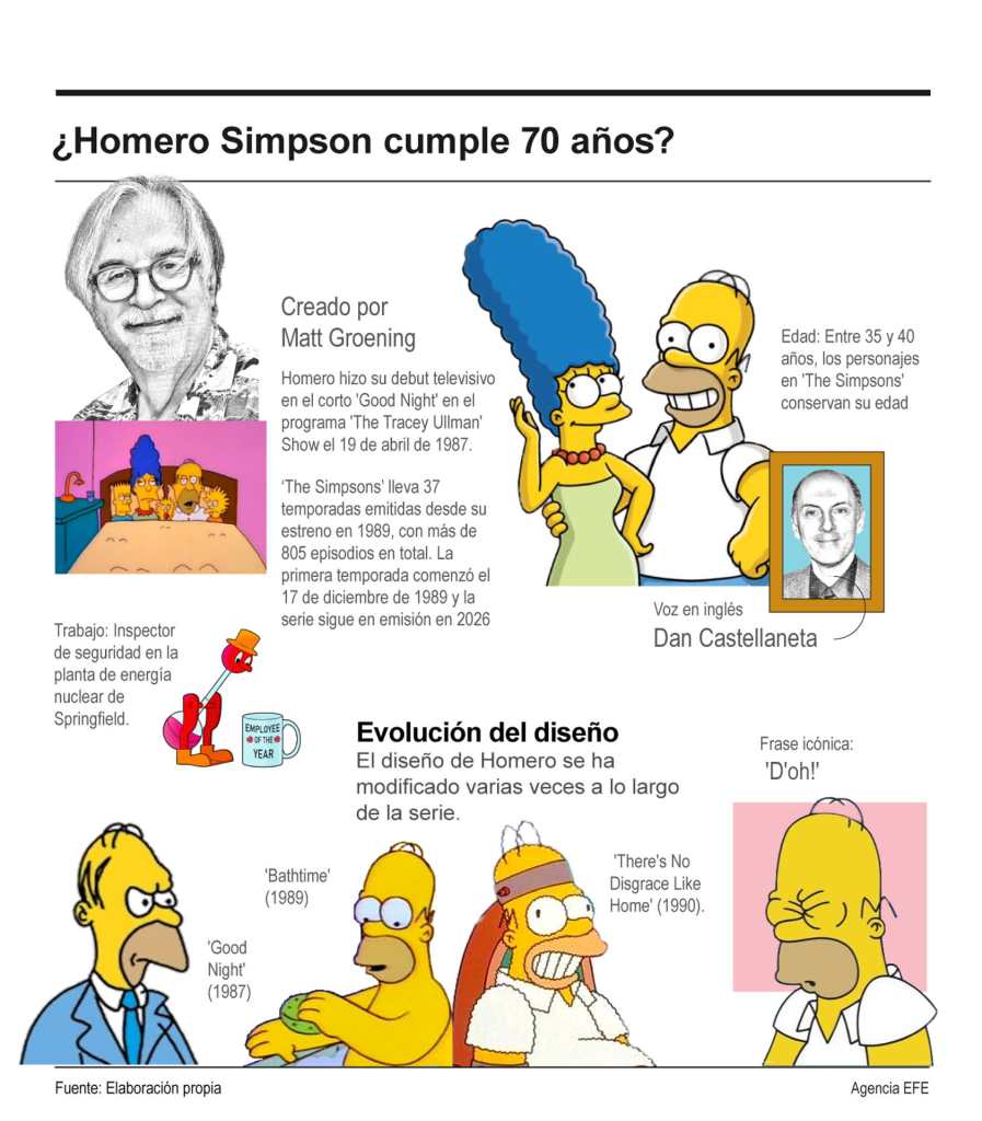 Homero Simpson