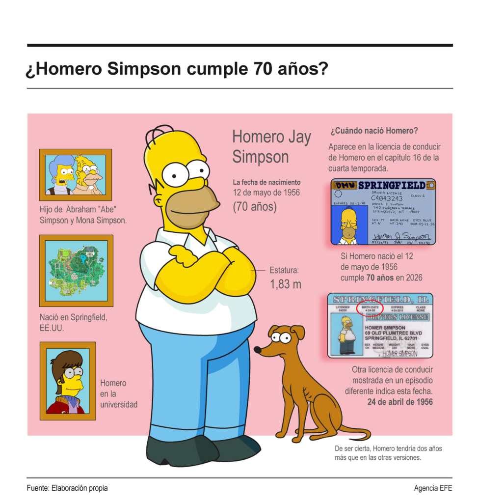 Homero Simpson