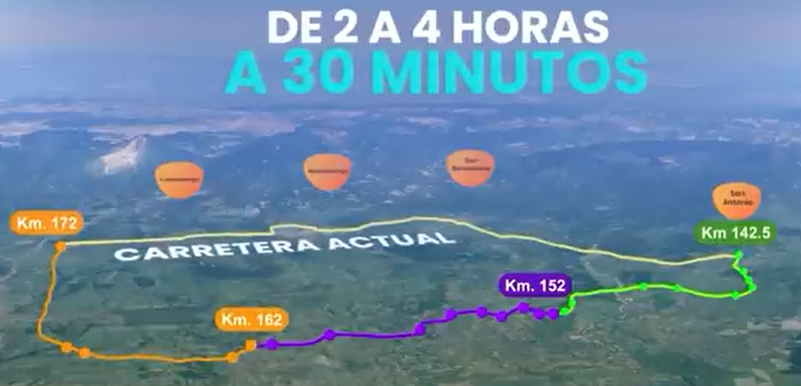 The Xochi route, Corredor de las Flores, will begin at kilometer 142.5 of the CA-2 Oeste, in San Antonio Suchitepéquez, and will end at kilometer 173, in San Andrés Villa Seca. The highway will cross Santo Domingo, San Lorenzo, Mazatenango and Cuyotenango, (Photo, Prensa Libre: Guatemala Doesn't Stop)
