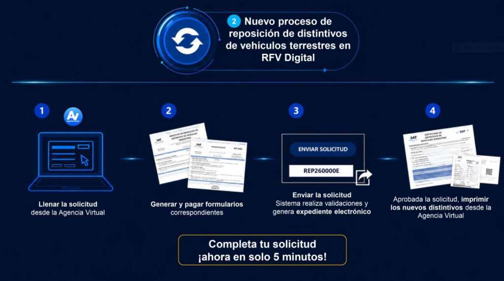 SAT Steps to replace vehicle badges in RTU DIGITAL