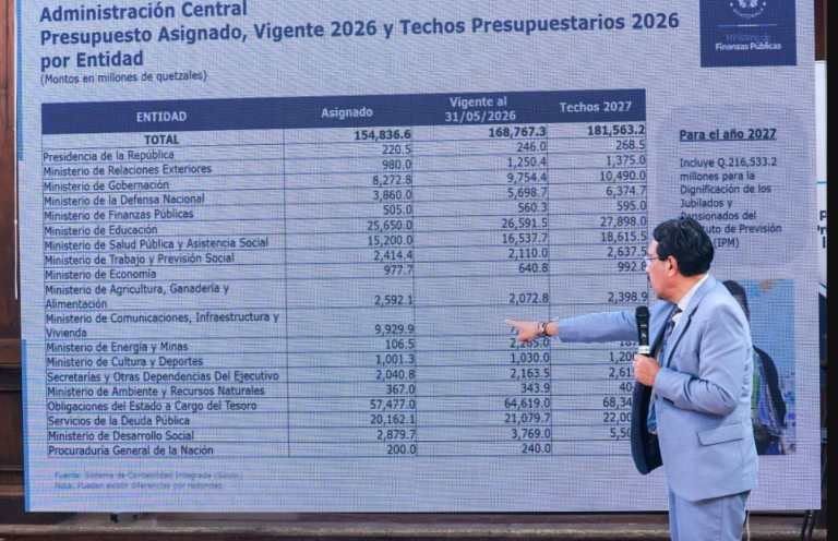 Presupuesto 2