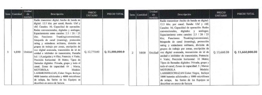 Detail of the costs and award of the 5 thousand portable radios for the PNC, according to the contract published in Guatecompras.