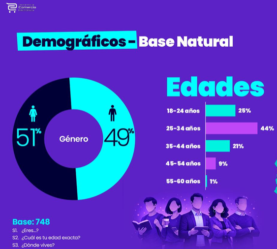 7mo Estudio de Comercio Electrónico en Guatemala. (Imagen cortesía CCG)