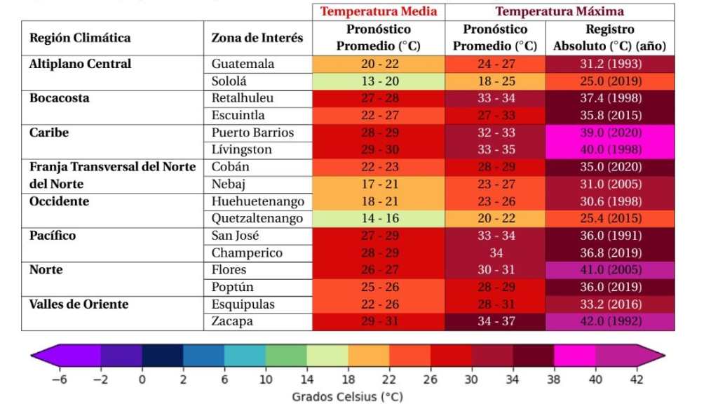 Tabla del Insivumeh con el pronóstico de temperaturas media promedio y máxima promedio en Guatemala para junio de 2026.