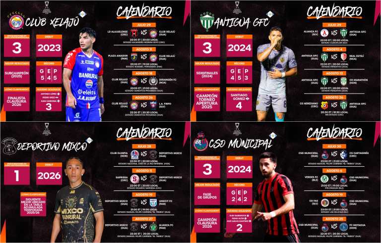 Así será el debut de Mixco, Antigua, Xelajú y Municipal en la Copa Centroamericana 2