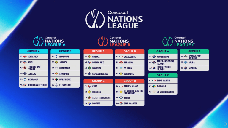 Grupo de Guatemala en la Liga de Naciones Concacaf 2
