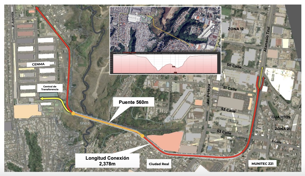 La imagen muestra el corredor ferroviario donde se proyecta el paso del MetroRiel bajo el futuro puente Frutal-Cenma, una obra que aún debe completar sus estudios de factibilidad. (Foto, Prensa Libre: cortesía Municipalidad de Guatemala)