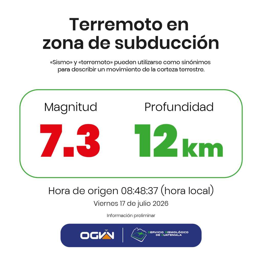 Según los registros del SSG, el sismo tuvo una magnitud de 7.3, tomando como referencia la medida PGA, Aceleración Máxima del Suelo. (Foto, Prensa Libre: cortesía SSG)