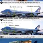 El Air Force One en Ankara el 8 de julio