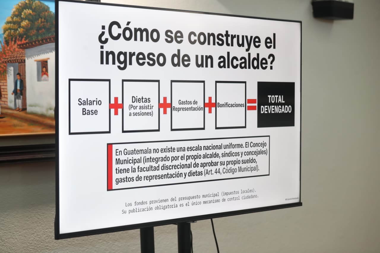 Diapositiva sobre cómo se compone el ingreso de un alcalde en Guatemala