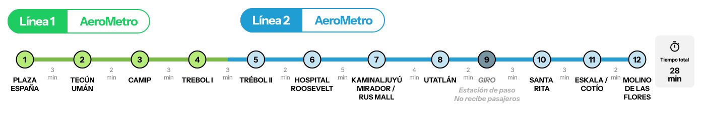 En la imagen se observa el recorrido proyectado del AeroMetro, que conectará la Ciudad de Guatemala y Mixco mediante 12 estaciones en un tiempo estimado de 28 minutos. (Foto, Prensa Libre, cortesía: AeroMetro)