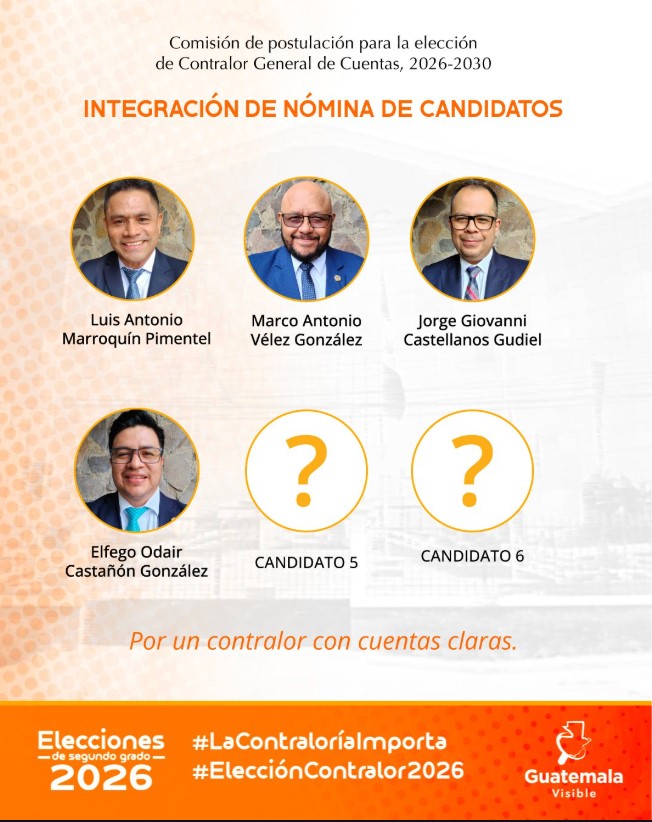 (Gráfica vía Guatemala Visible / @guatevisible)