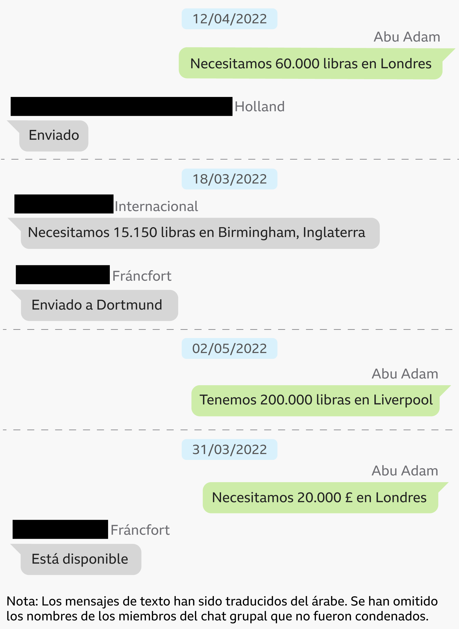 Una imagen compuesta muestra una representación estilizada de un teléfono con burbujas de mensajes de texto al estilo WhatsApp en gris y verde, una de las cuales muestra símbolos monetarios. A la derecha, aparece la imagen de un militante del Estado Islámico con el rostro cubierto por un pasamontañas y portando un fusil de asalto, con una imagen de Siria devastada por la guerra de fondo.