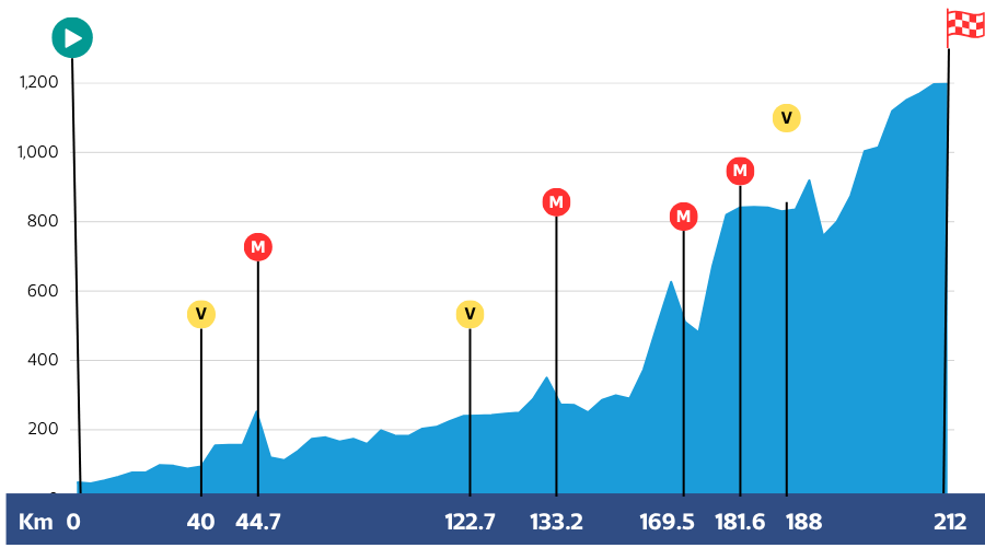 Vuelta a Guatemala 2026.