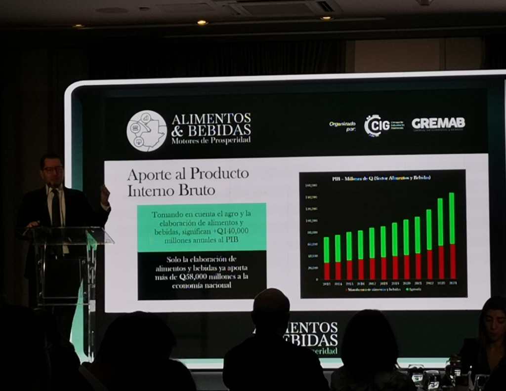 Gremab Foro Alimentos y bebidas 2026 Huella Económica Ricardo Rodríguez Cabi