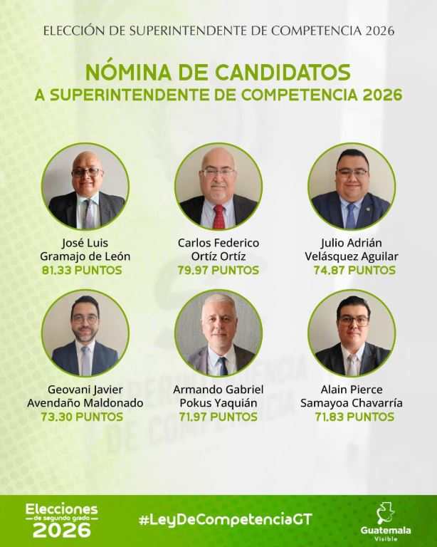 Nómina de los 6 candidatos a Superintendente de Competencia 05102026 Guatemala Visible